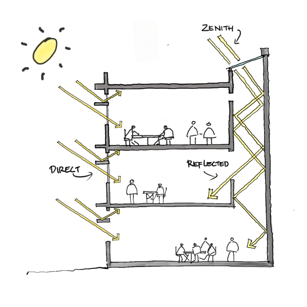 Natural Lighting In Architecture And Its Benefits Lkhpd